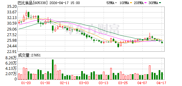“包子第一股”关闭宠物食品业务，曾与“派特鲜生”合作