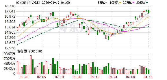 淡水河谷一季度铁矿石销量同比增4%