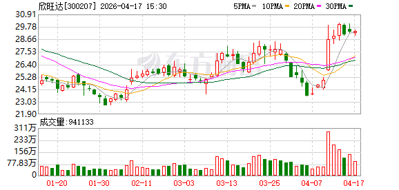 欣旺达魏臻：预计2027年全球储能装机规模进入TWh级别