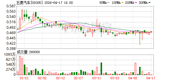 vala汽车与五菱达成战略合作 推动房车行业从小众走向大众
