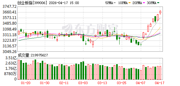 要站在光里 别光站在那里？今天A股“股王”易位 109只股票创历史新高
