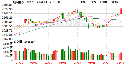 巨头纷纷布局！玻璃基板多股涨停 融资客抢筹股曝光（名单）
