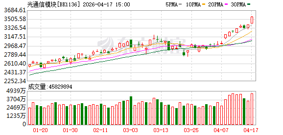 【风口研报】龙头业绩超预期与行业发展加速  光模块产业有望步入发展新阶段