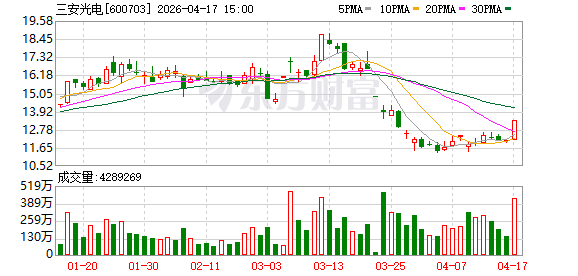 2.39亿美元境外收购告吹 三安光电遭CFIUS否决 收购Lumileds被指“引发美国国家安全风险”