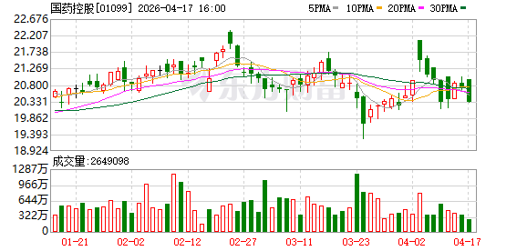 国药控股原党委书记、董事长魏玉林受贿案一审宣判，获刑12年
