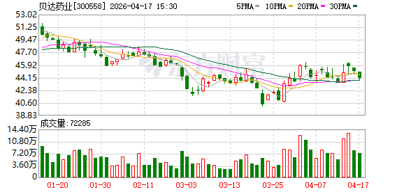 贝达药业：控股子公司Xcovery与美国Eversana公司达成恩沙替尼商业化合作