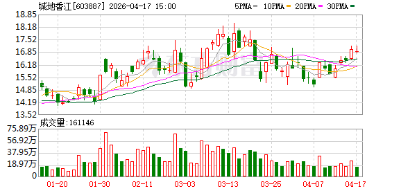 城地香江：全资子公司预中标中国移动数据中心项目
