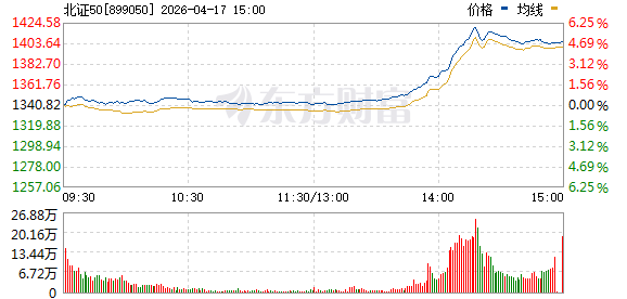 北证50突传大利好！增量资金似乎要来了！