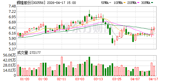 化工、农副业成“拖油瓶”，辉隆股份营收三连降，靠非经常性损益“输血”1.13亿元
