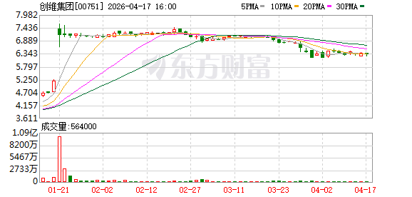 业绩滑坡、退市倒计时，创维集团遇上“中年危机”