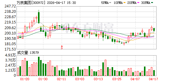 好想来NFC果汁含量争议背后：万辰集团门店增速已放缓