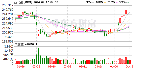 “贴身肉搏”倒逼跨境电商服务升级，首个亚马逊全球智能枢纽仓背后的博弈