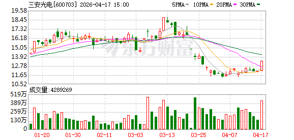 三安光电：终止联合境外投资人收购Lumileds Holding B.V.100%股权