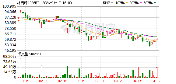 专访林清轩创始人孙来春：我不喜欢“高端”这两个字，但必须做高端