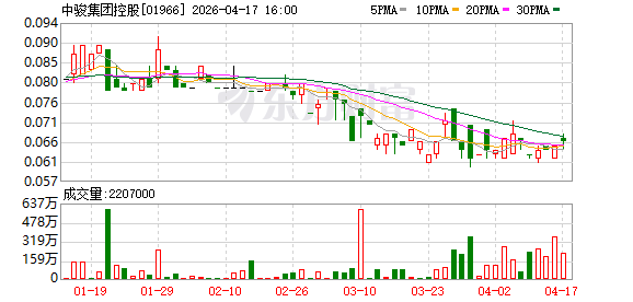 中骏集团唯一存续公司债“H0中骏02”重组方案：按18%面值现金购回，无同意费