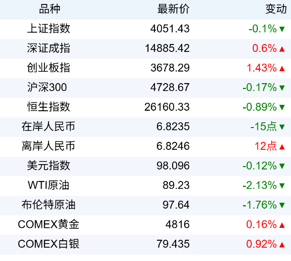 新华财经晚报：7家电商平台涉“幽灵外卖”系列案被处罚 共处罚没款35.97亿元
