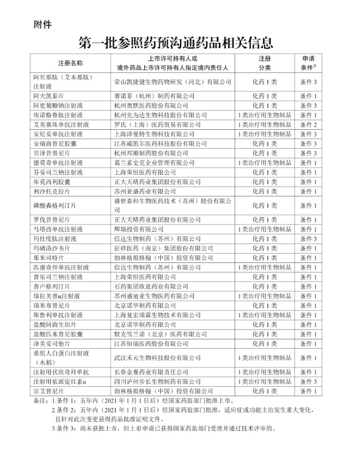 参照药预沟通开闸，创新药医保报价打破开“盲盒”模式