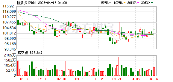 市场监管总局对7家电商平台“幽灵外卖”系列案作出处罚，拼多多被重罚