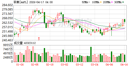 供应链消息显示iPhone 18 Pro灵动岛“瘦身”、自研基带与电池扩容