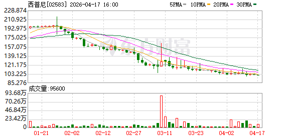 西普尼：2025年净利润1.02亿元 同比增长106.49%