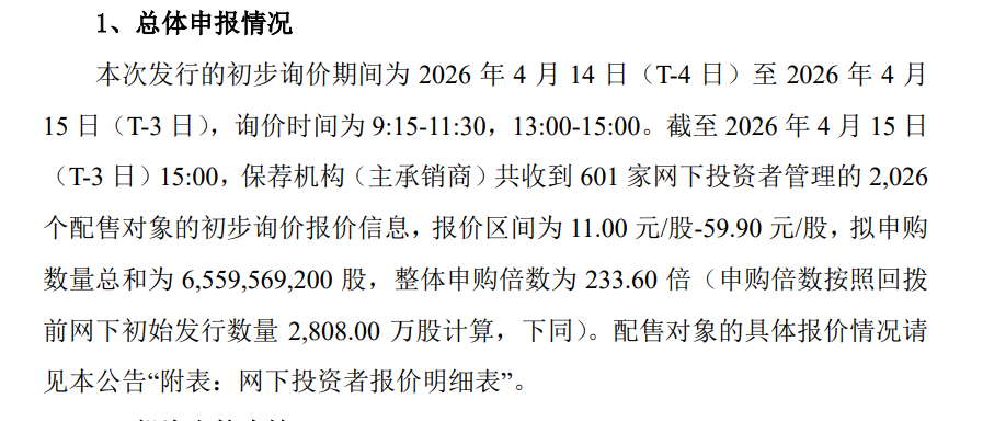 北交所三年来首单询价落地，“超级牛散”扎堆捧场