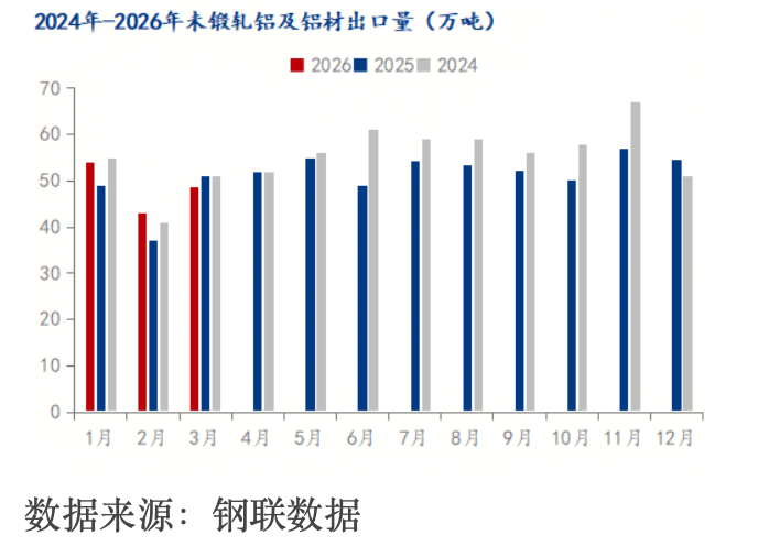铝价狂飙：谁在狂欢 谁在买单？