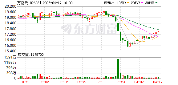 专家：物业服务不再只是“看门守院” 科技重构物企生存逻辑