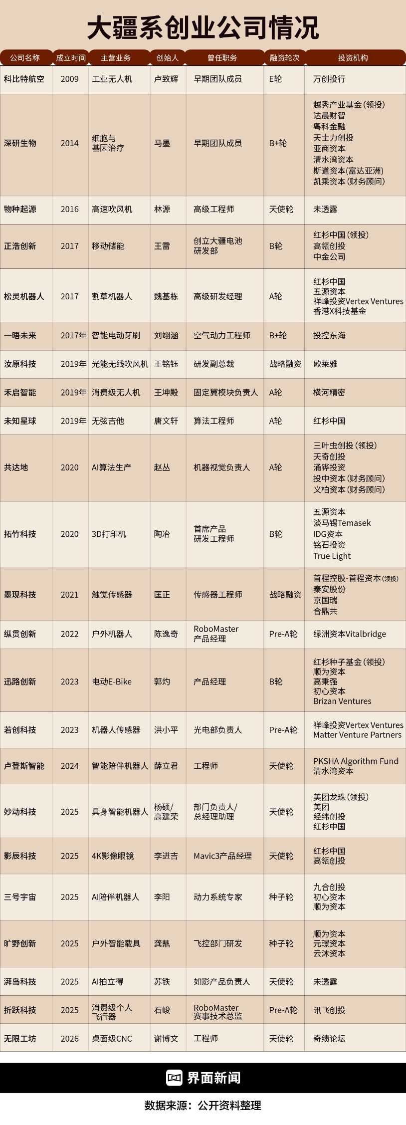 商业头条No.120 | “诱捕”大疆系