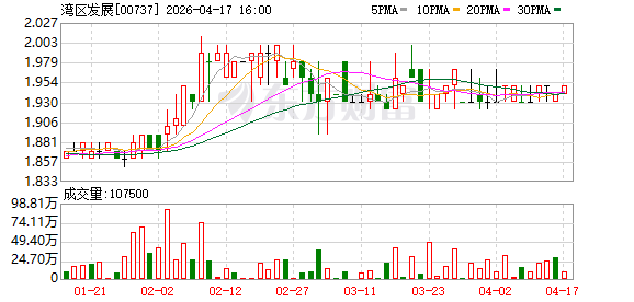 湾区发展：3月广深高速公路路费收入达2.41亿元