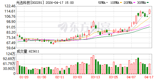 4月17日龙虎榜复盘：光迅科技净买额居首