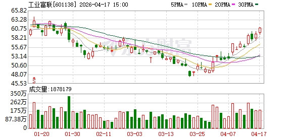 工业富联：去年存货大幅增长是战略性资金占用 非经营出现问题