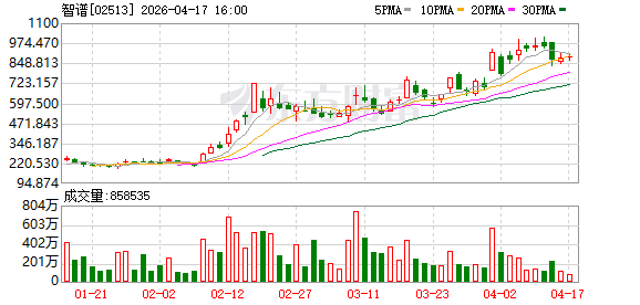 智谱拟3.6亿收购北京中关村软件园一写字楼 满足大模型业务营运需求