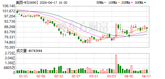 美团闪购升级闪电仓供应链服务平台 开放即时零售供应链基建