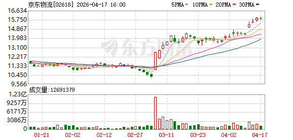 峰飞航空和京东物流合作 完成全国首例吨级eVTOL春茶专线试点