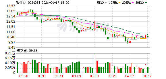 爱仕达人形机器人亮相人形机器人生态大会 未来将深耕工业、消费及厨房三大关键场景