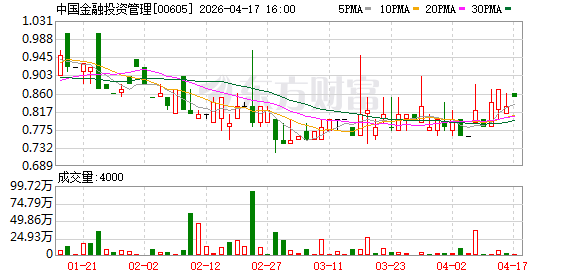 中国金融投资管理：拟向客户FV提供850万元人民币财务资助