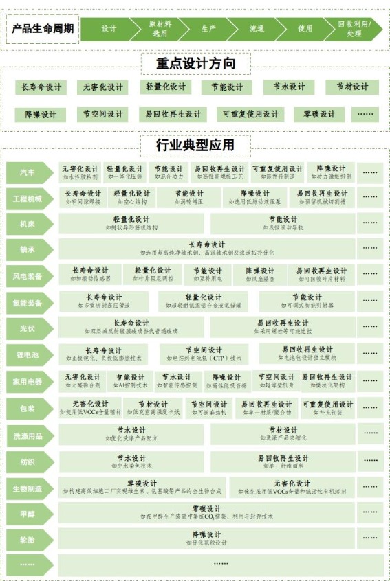 【新华解读】工业产品绿色设计迎指南 覆盖汽车、光伏、锂电池等15大行业