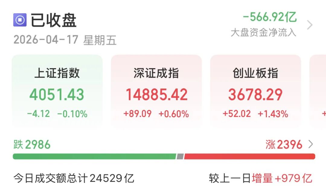 创业板指再创近11年新高，通信12天涨25%！追还是不追？
