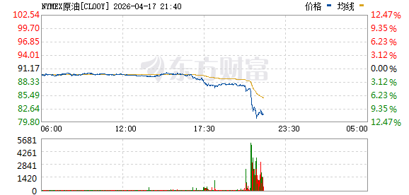 完全开放！霍尔木兹海峡突发！原油崩了！
