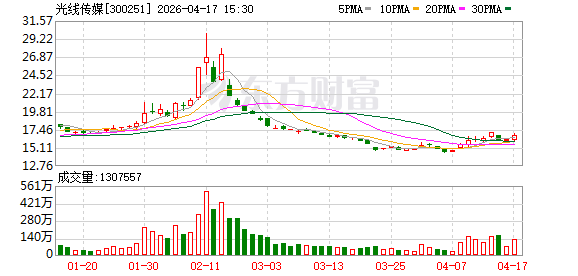 光线影业诉白象食品、小红书著作权侵权案5月21日开庭