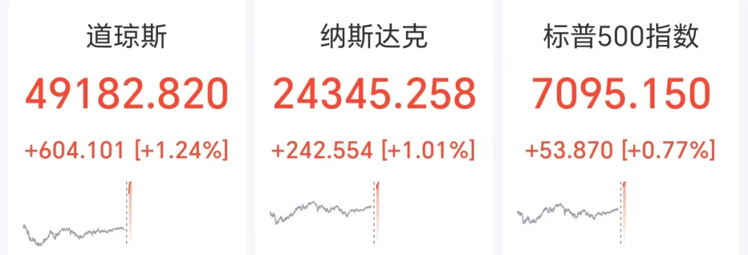 全球市场巨震，美股科技股、中概股爆发，国际油价跳水12%