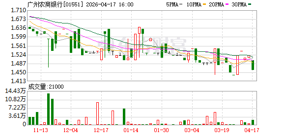 以退为进！拆解一家中小银行“逆周期”生存密码