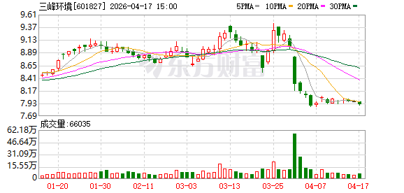 三峰环境：公司在泰国、越南等地已落地建设的工程项目的基础上，继续与当地业主沟通洽谈运营管理服务合同