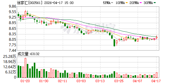 徐家汇：实体零售业将构建并呈现更多新消费场景