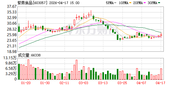 从墨尔本到纽约：紫燕食品的“门店+商超+供应链”出海三级跳