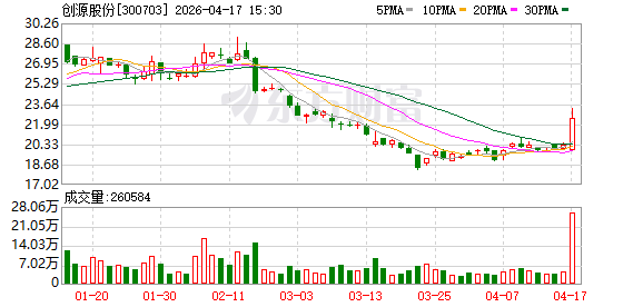 创源股份拟收购酷乐潮玩优质门店 加速国内文创零售战略落地