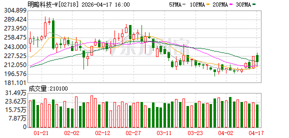 明略科技亮相世界互联网大会亚太峰会 在港业务全面推进