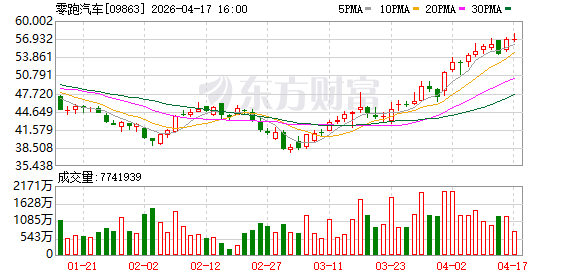 驶向“车海”！零跑，“摸高”