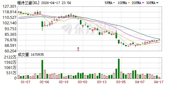 雅诗兰黛集团旅游零售中国区总部已落地海口