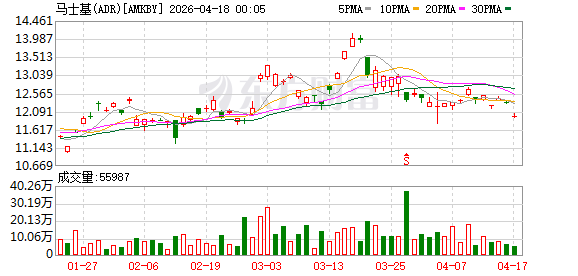 马士基暂停通过吉达港和阿曼港向阿联酋和卡塔尔的货物陆上预订